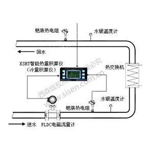 冷凍水冷量計量系統(tǒng)