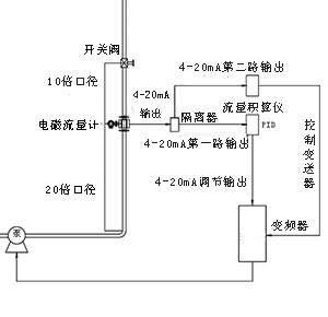 精準流量定量控制系統(tǒng)