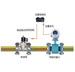 簡易流量定量控制系統(tǒng)（電磁流量計）