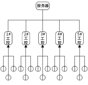 蒸汽計量遠程監(jiān)控系統(tǒng)