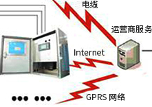 西森?中國(guó) IC卡蒸汽預(yù)付費(fèi)管理系統(tǒng) 技術(shù)方案