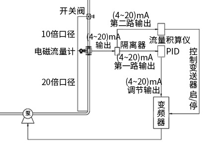 精準流量定量控制系統(tǒng)