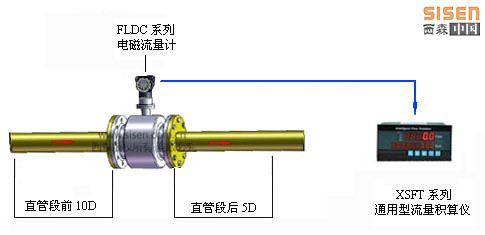 SISEN電磁流量計(jì)安裝