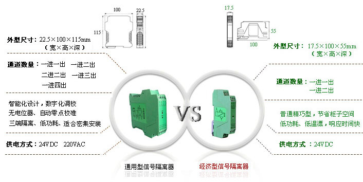 通用型隔離器與經(jīng)濟(jì)型隔離器對(duì)比