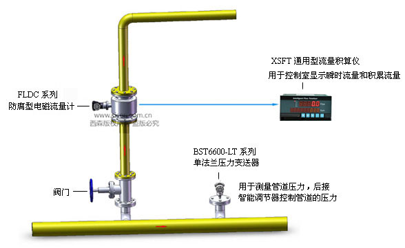 泥水一體化工程計(jì)量系統(tǒng)安裝示意圖（防腐型電磁流量計(jì)）