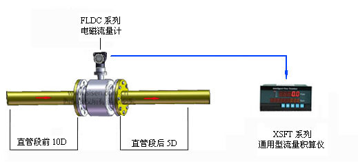 水流量計(jì)現(xiàn)場(chǎng)安裝示意圖