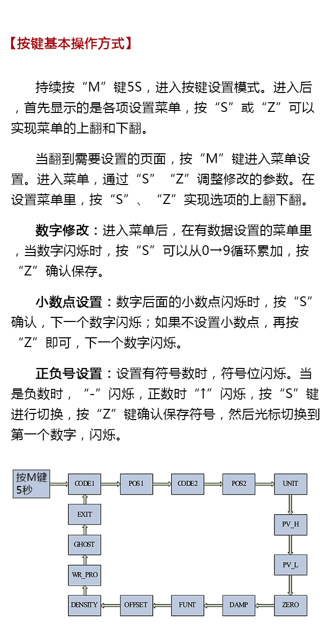 西森BST6600系列設(shè)置說明