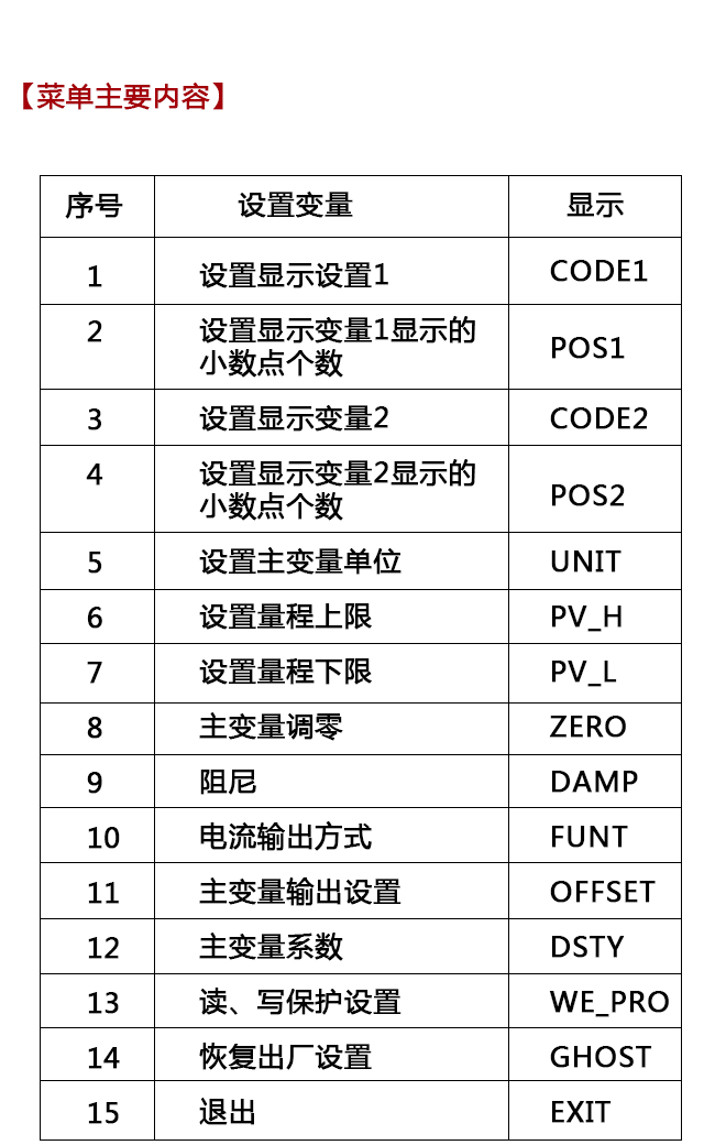 西森BST6600系列設(shè)置說明