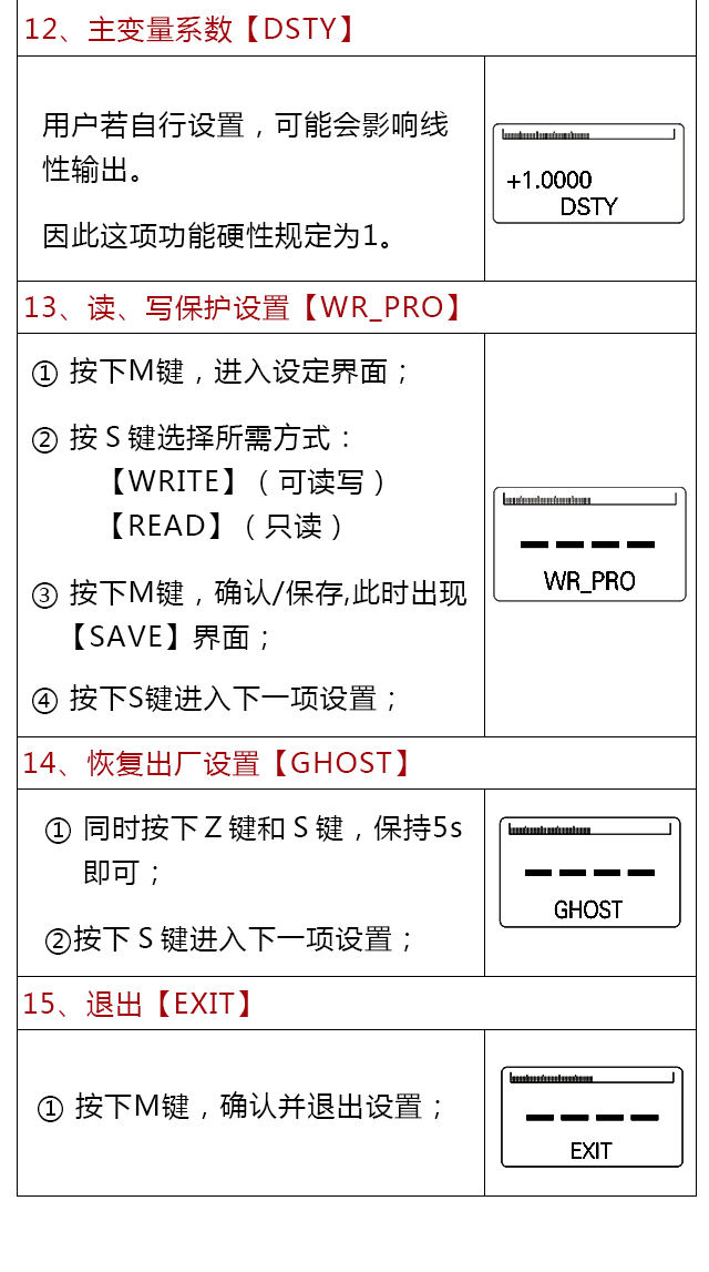 西森BST6600系列設(shè)置說明
