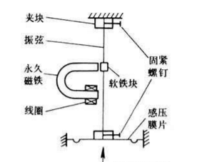 圖片關(guān)鍵詞