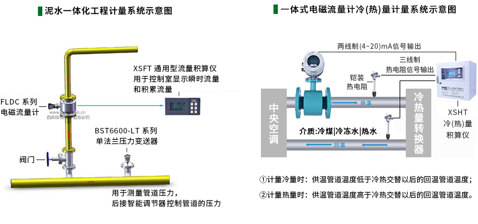 污水電磁流量計系統(tǒng)示意圖