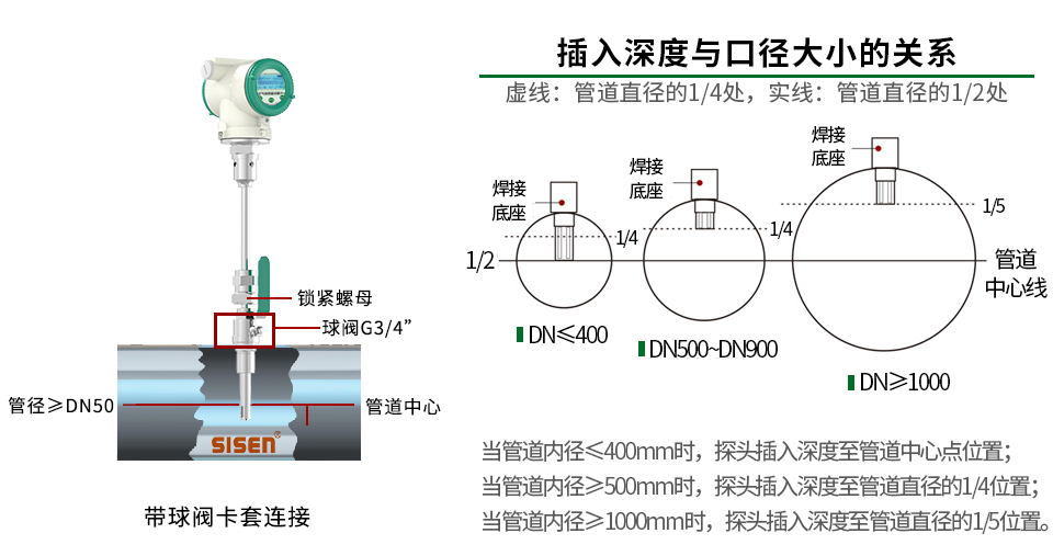 插入式熱式氣體質(zhì)量流量計卡套連接