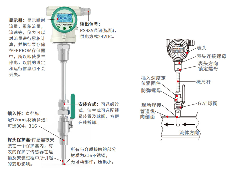 插入式熱式氣體質(zhì)量流量計結(jié)構(gòu)圖