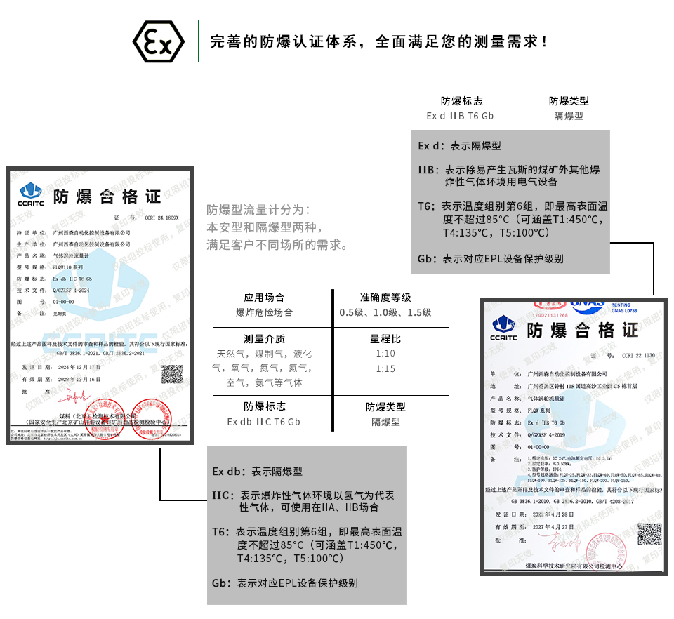 天然氣渦輪流量計(jì)防爆認(rèn)證